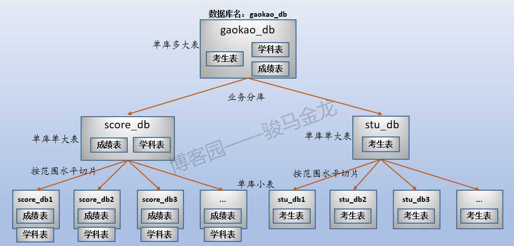 技術分享圖片