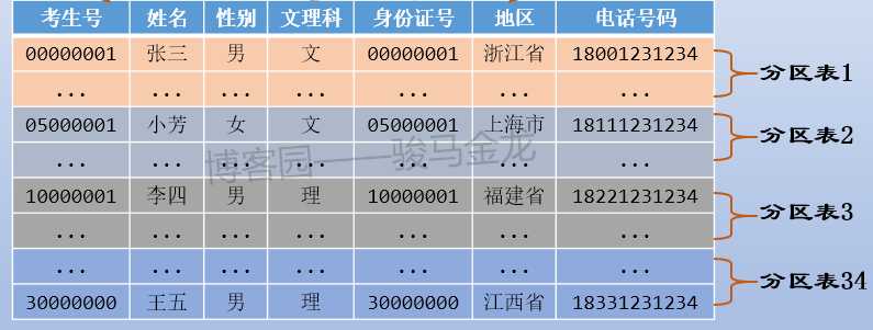 技術分享圖片