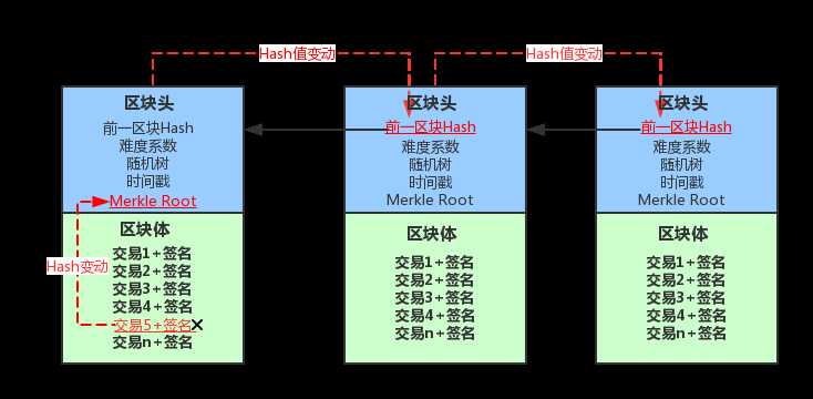 技術分享圖片