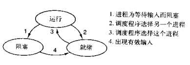 技術分享圖片