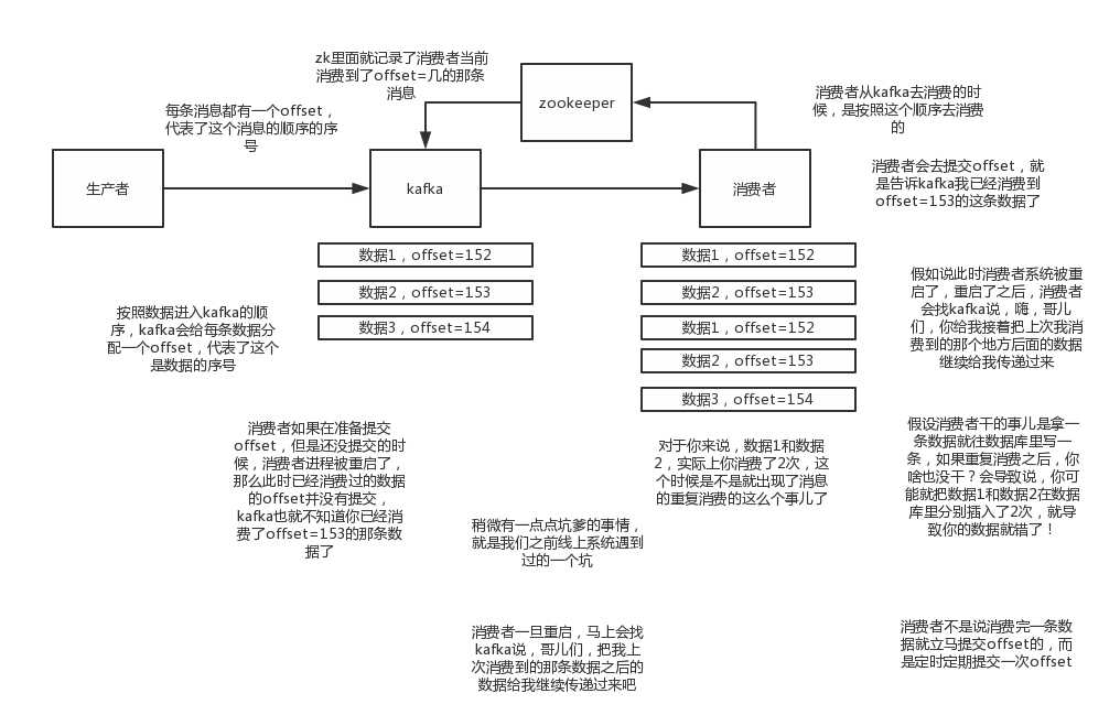 技術分享圖片