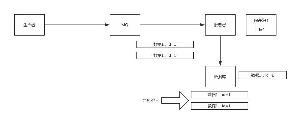 技術分享圖片