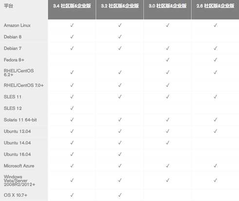 技術分享圖片