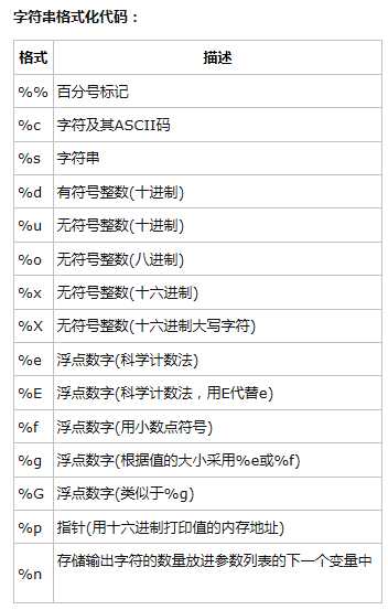 技術分享圖片