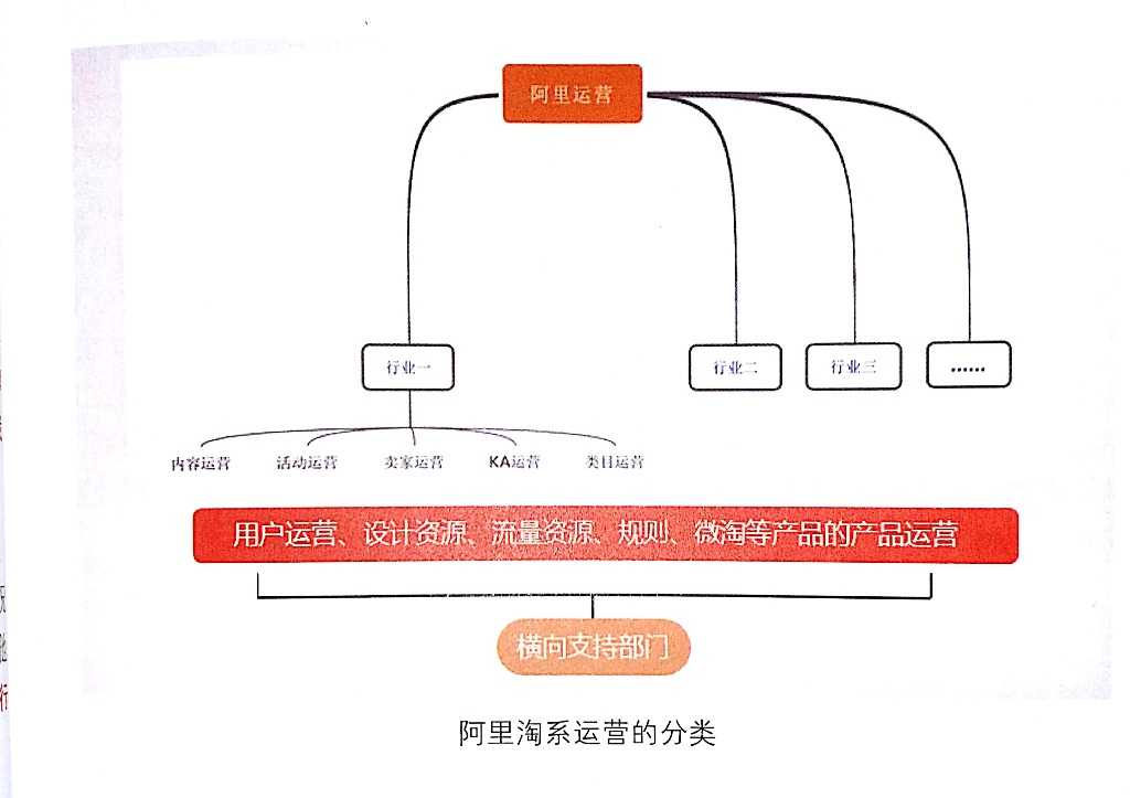 技術分享圖片