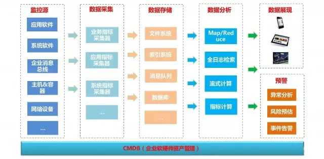 技術分享圖片