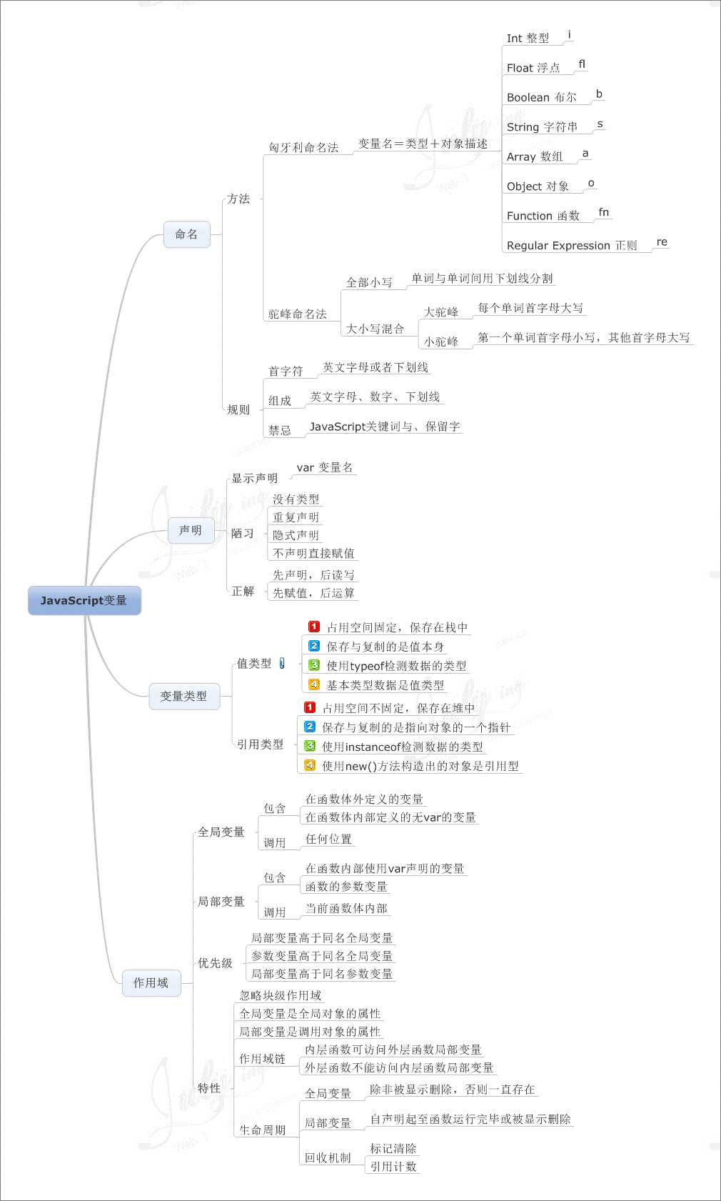 技術分享圖片