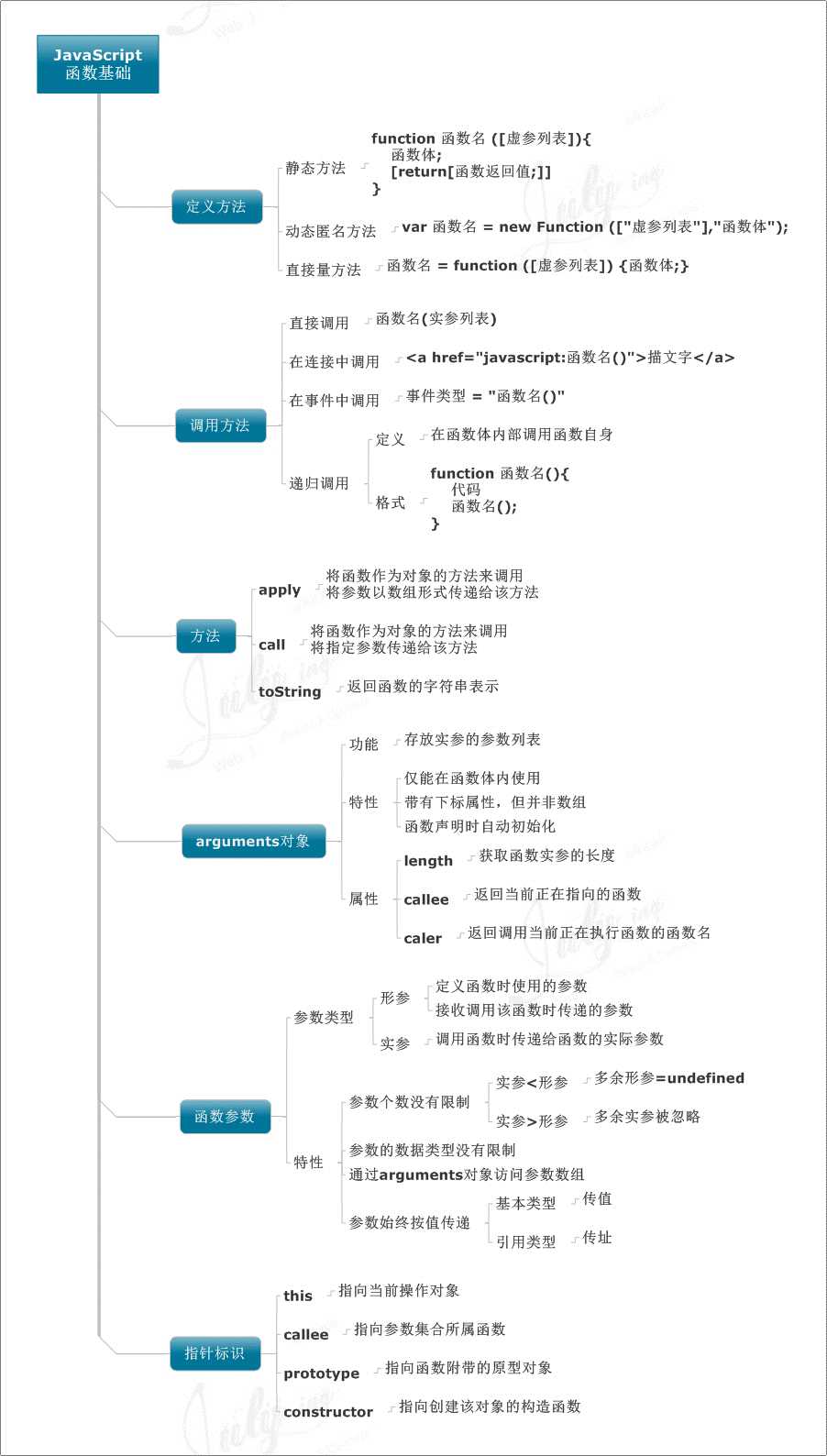 技術分享圖片