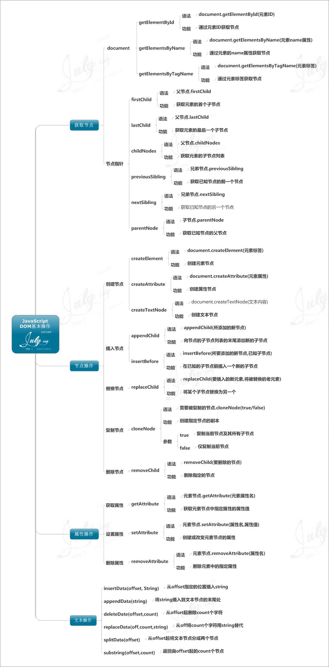 技術分享圖片