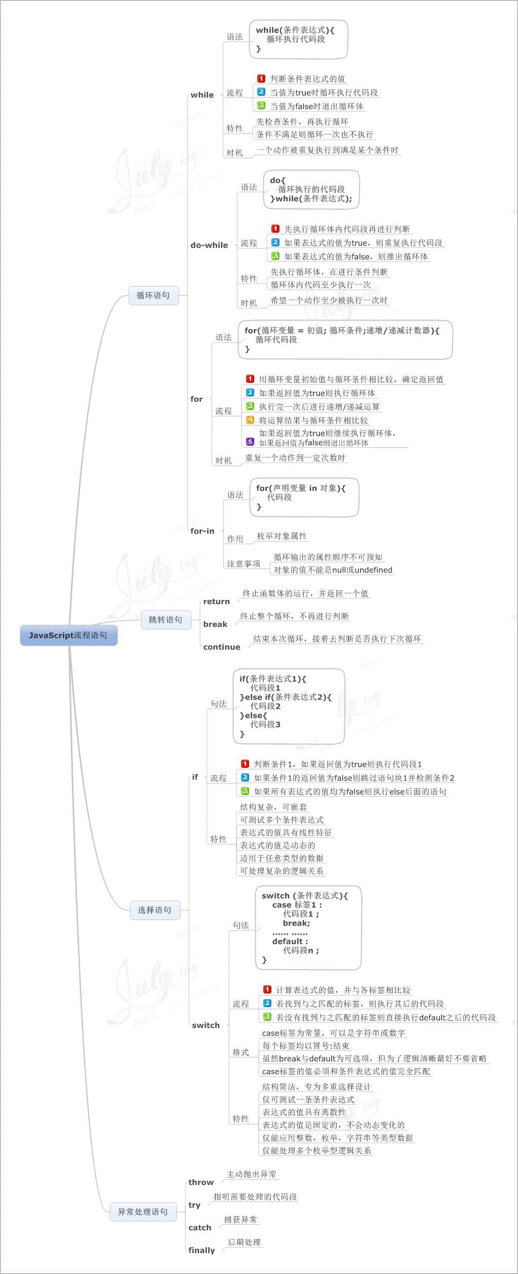 技術分享圖片