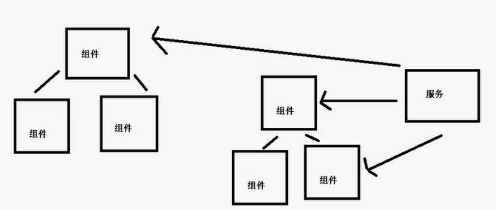 技術分享圖片