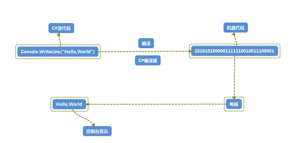 技術分享圖片