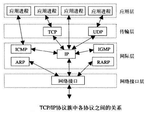 技術分享圖片