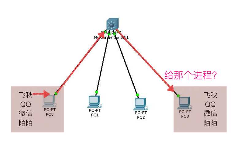 技術分享圖片