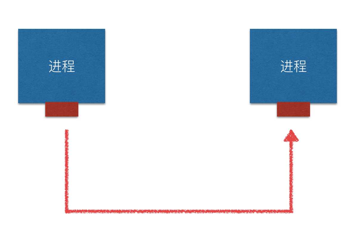 技術分享圖片