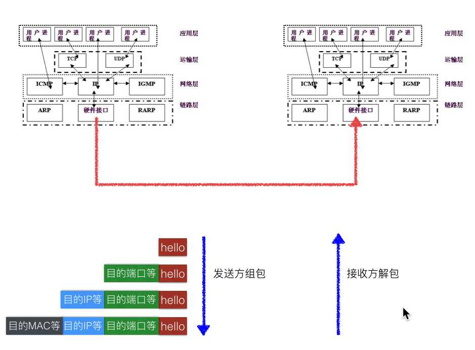 技術分享圖片