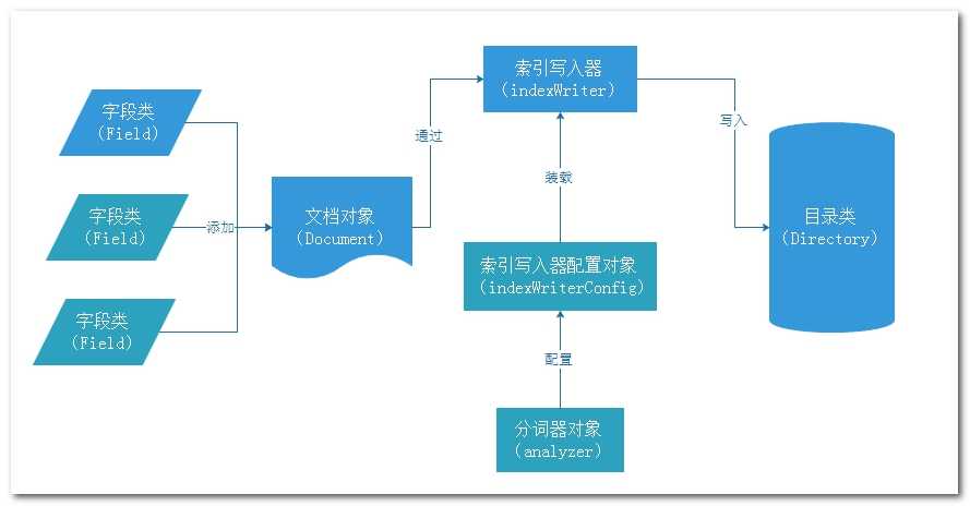 技術分享圖片