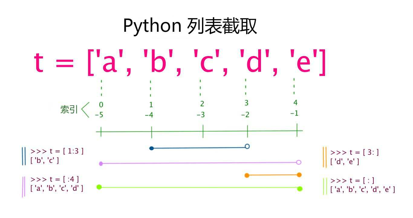 技術分享圖片