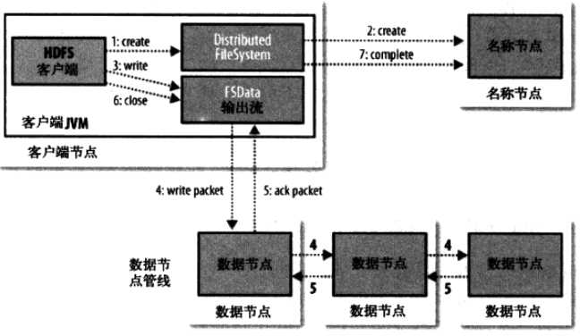 技术分享图片