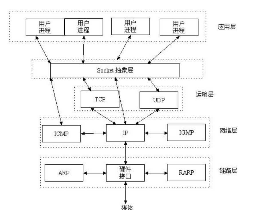 技術分享圖片