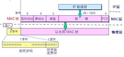 技术分享图片
