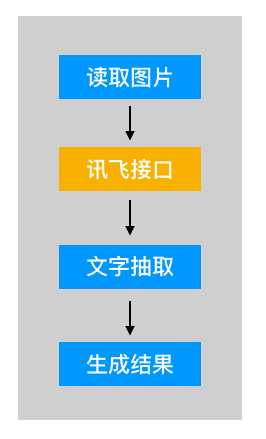 技術分享圖片