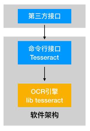 技術分享圖片