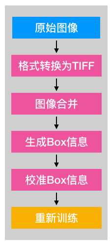 技術分享圖片