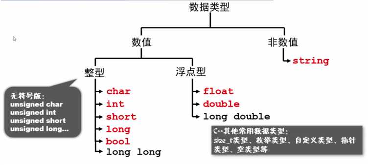 技術分享圖片