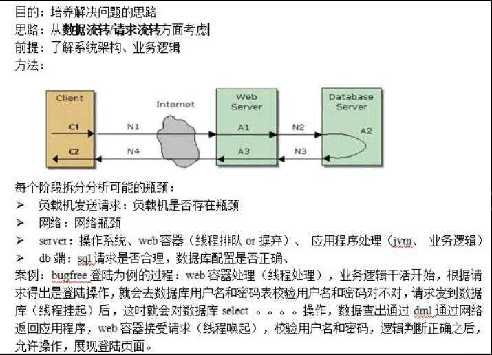 技術分享圖片