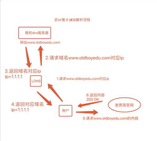 技术分享图片