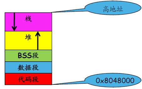 技術分享圖片