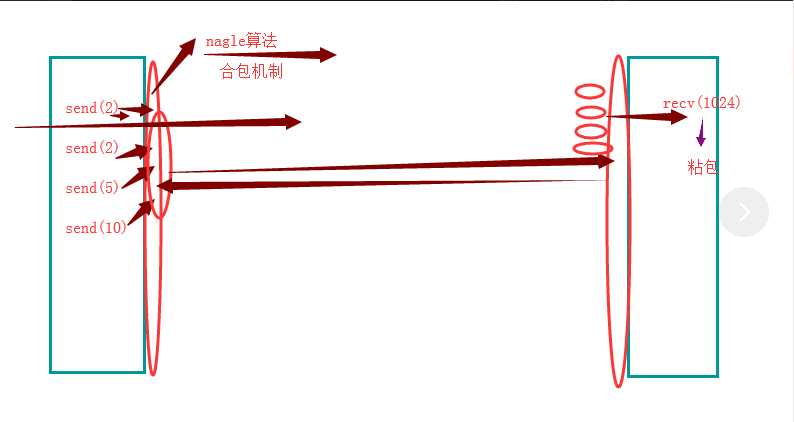 技术分享图片