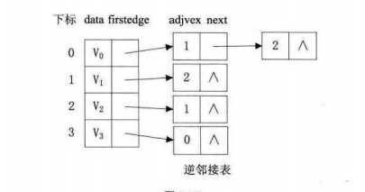 技术分享图片