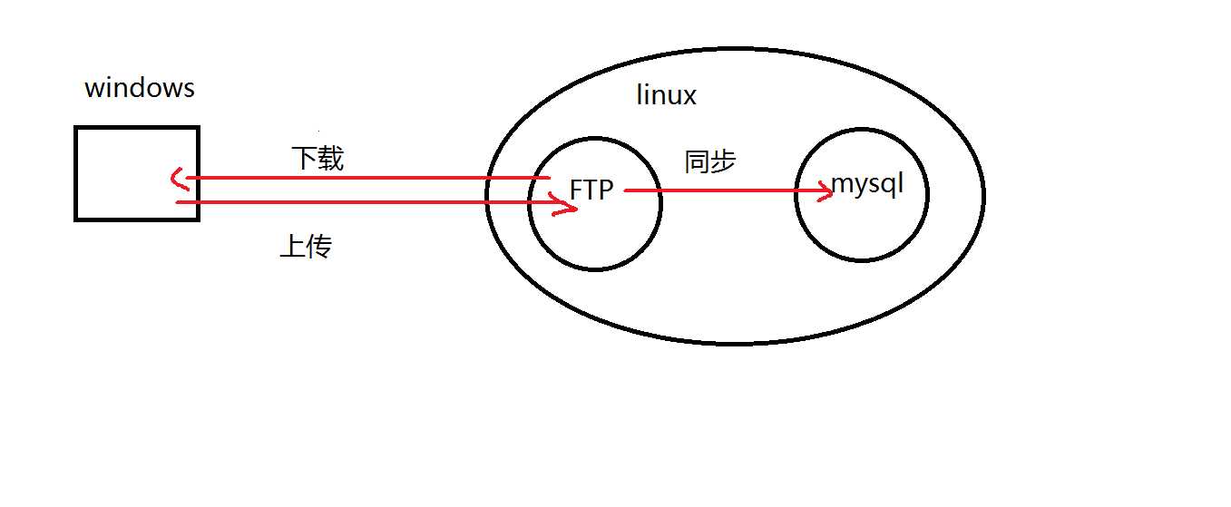 技术分享图片