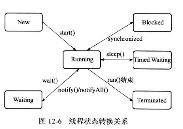 技術分享圖片