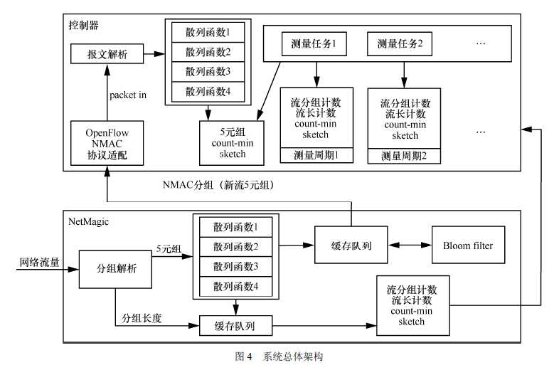 技術分享圖片