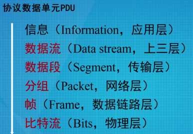 技術分享圖片