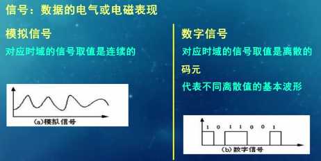 技術分享圖片