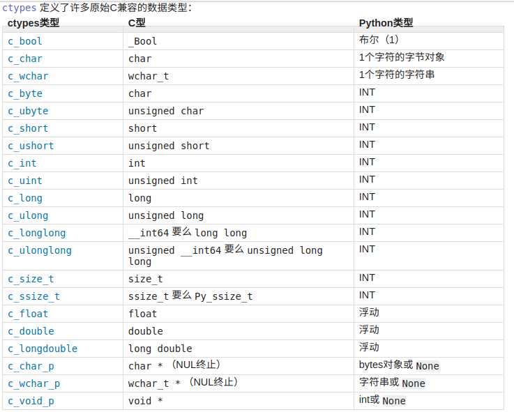 4.ctypes.png