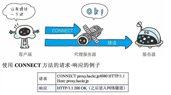 技術分享圖片