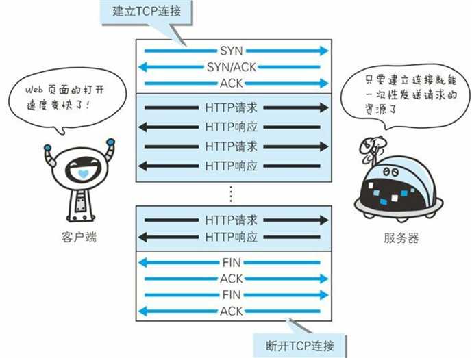 技術分享圖片