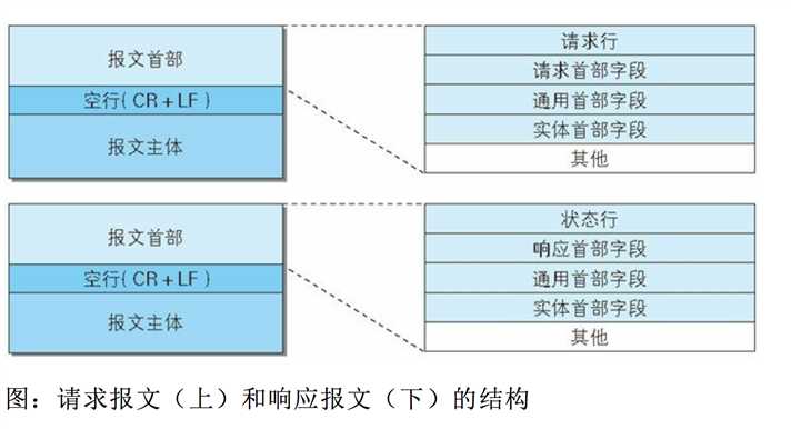 技術分享圖片