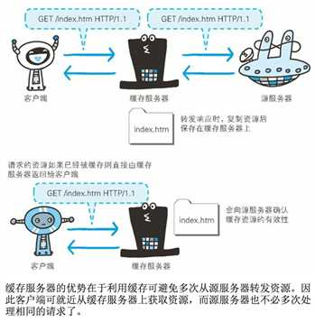 技術分享圖片