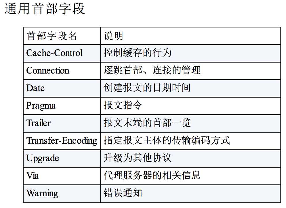 技術分享圖片