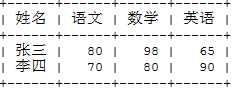 技術分享圖片