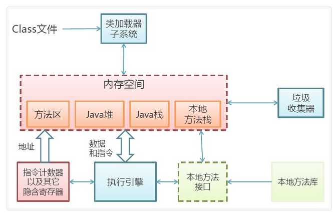 技術分享圖片