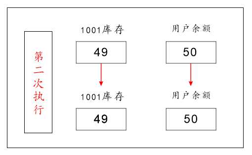 技術分享圖片