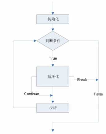 技术分享图片