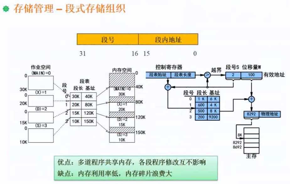 技術分享圖片